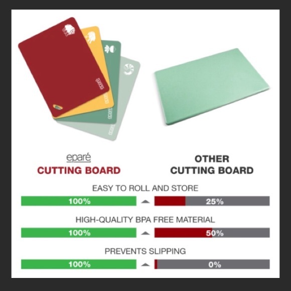 Epare Color Coded Cutting Mats (4pc Set) NEW - Picture 6 of 8